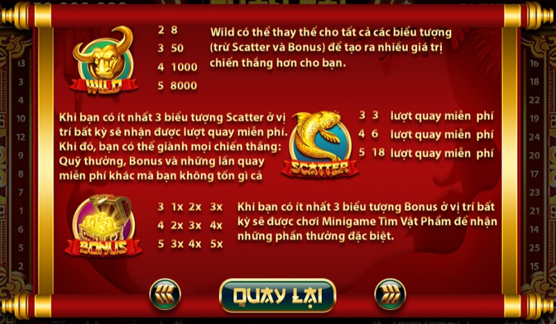 Các biểu tượng đặc biệt tại cổng game bài đổi thưởng Iwin